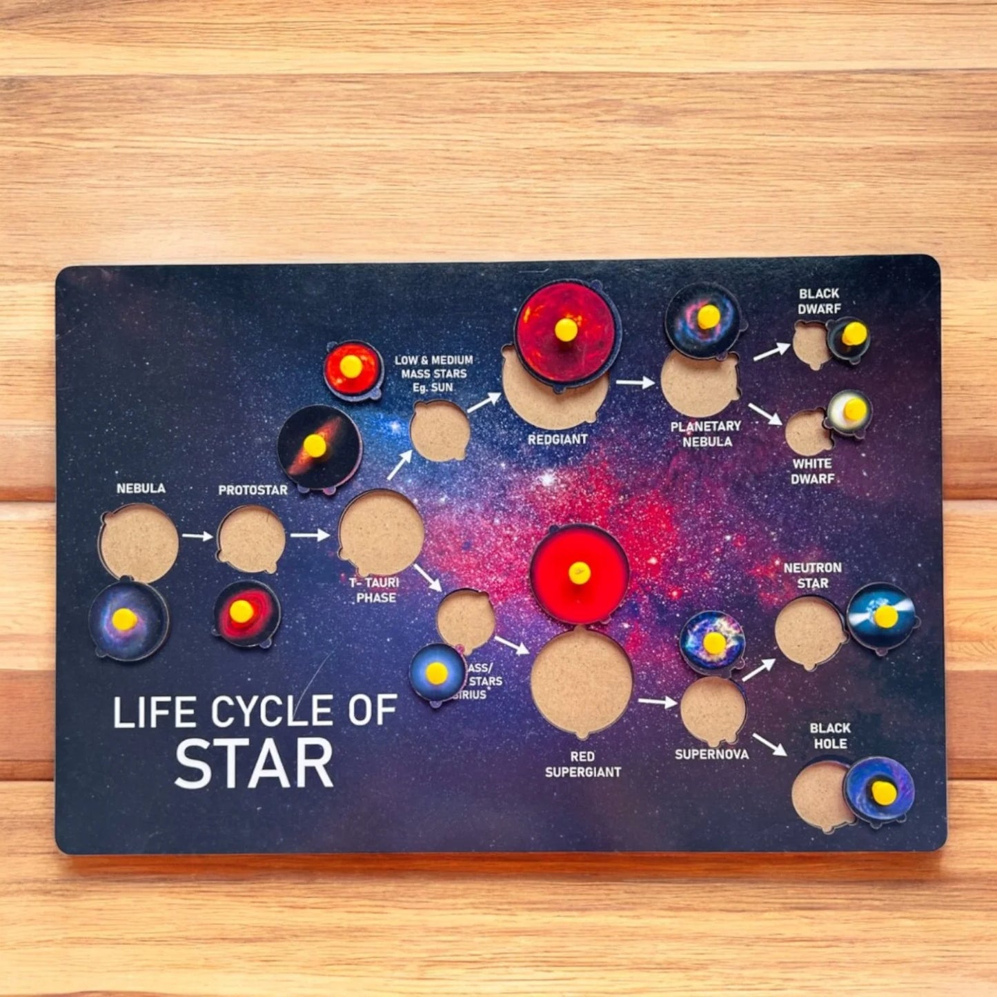 Life Cycle of Star