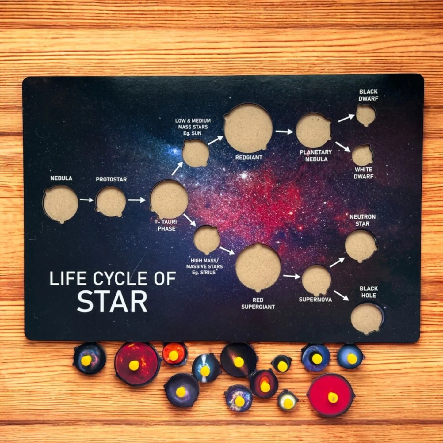 Life Cycle of Star