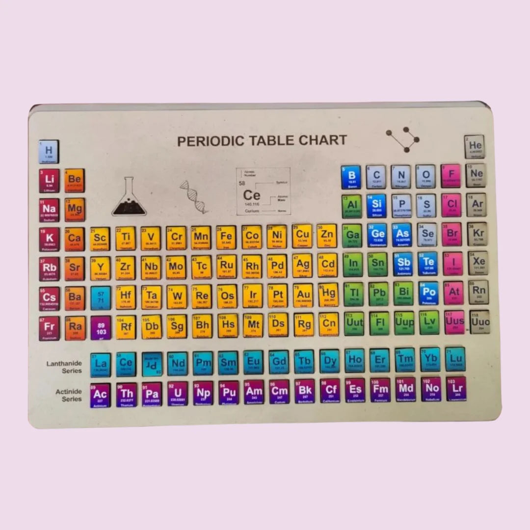 Periodic Table Chart