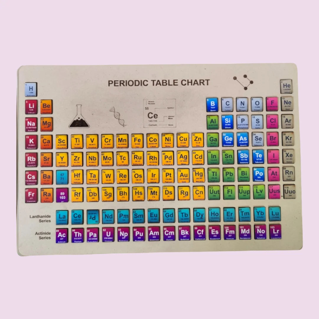 Periodic Table Chart