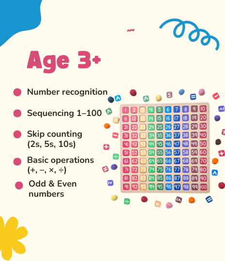 100 Frame Math Learning Kit for Kids | Counting & Number Sense Activity