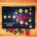 Life Cycle of Star