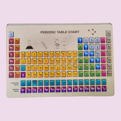 Periodic Table Chart